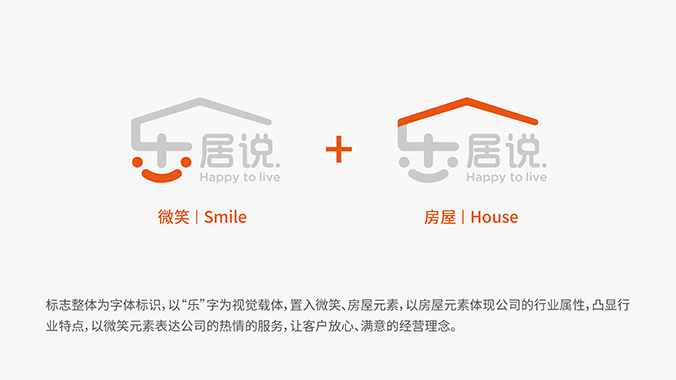 樂居說  商標設計，logo設計，企業商標設計